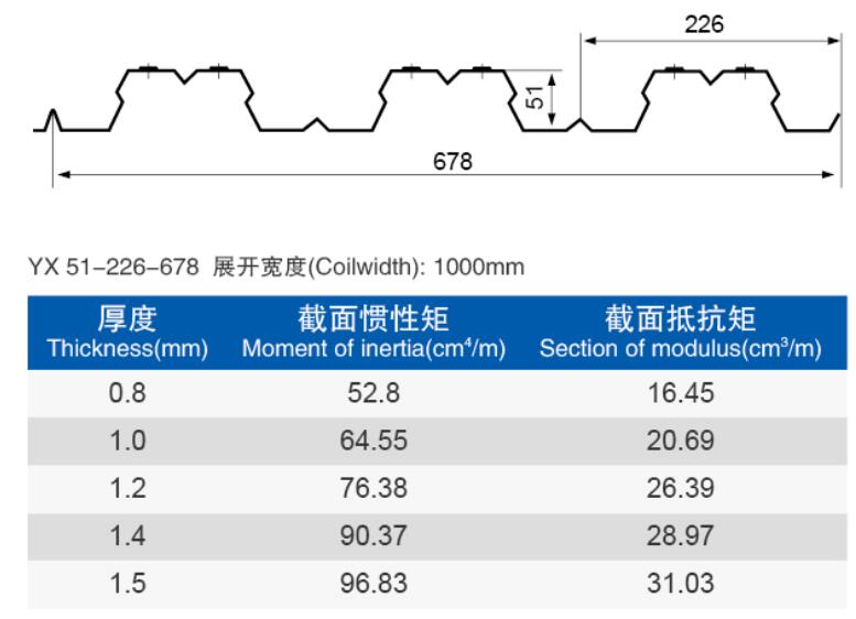 鋼瓦廠家